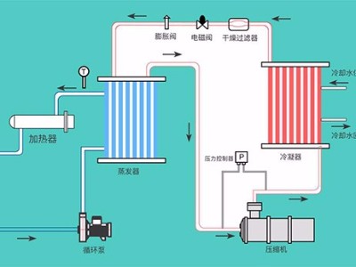 液體循環(huán)溫控設(shè)備的幾種類型，「歐能機(jī)械」提供系統(tǒng)化解決方案